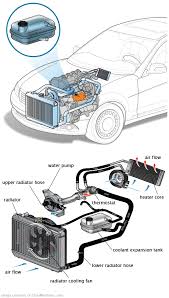 See B2088 in engine